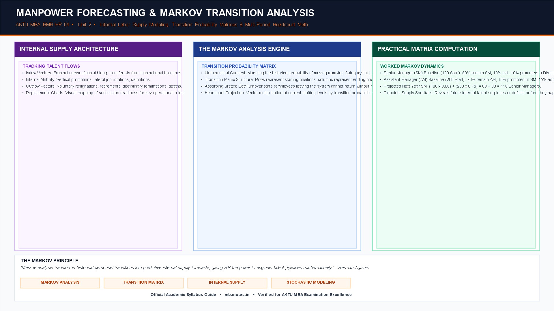 Manpower Demand Forecasting Techniques: Trend, Ratio, and Markov ...