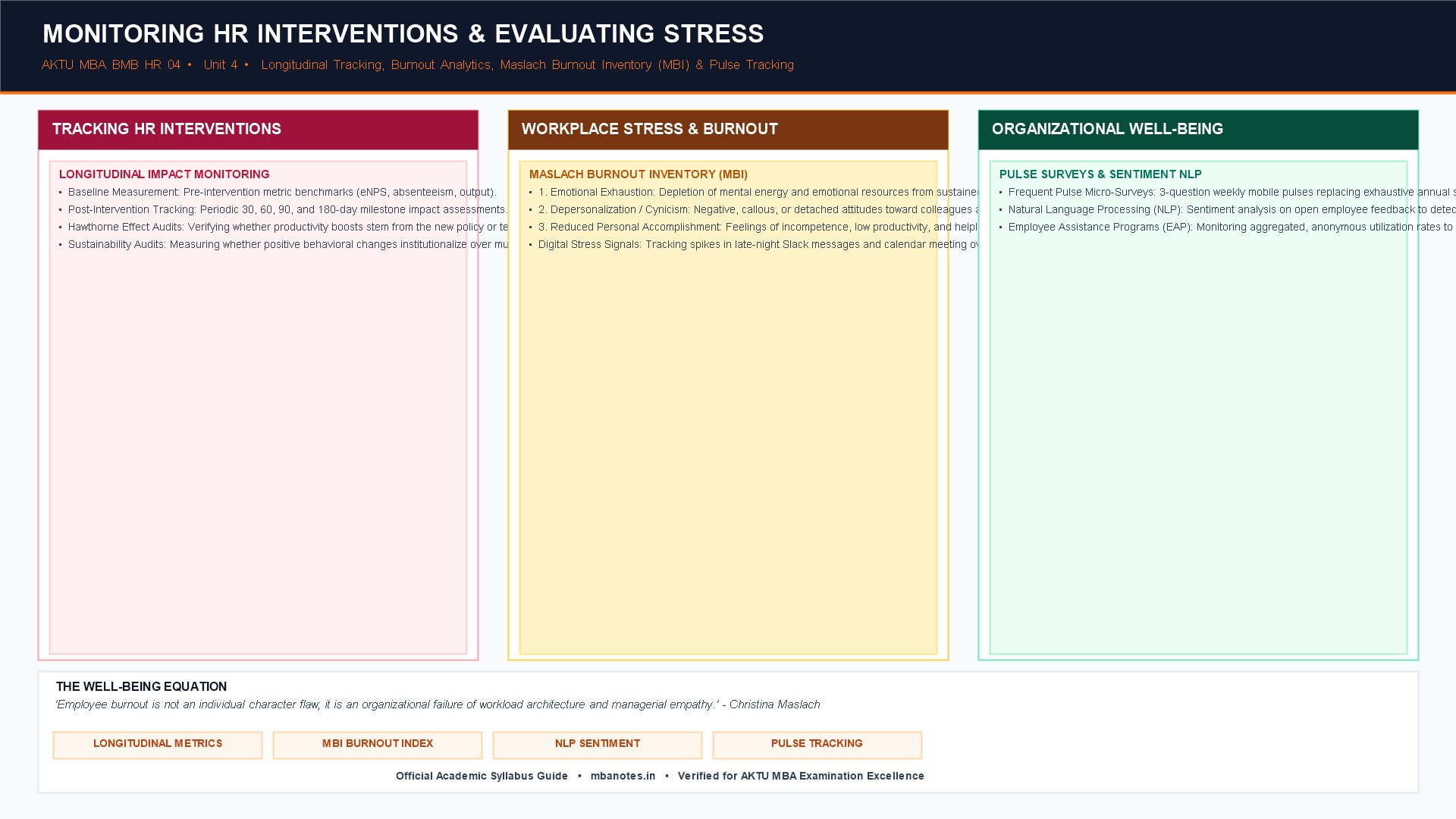 Monitoring HR Interventions: Tracking Impact and Evaluating Stress ...